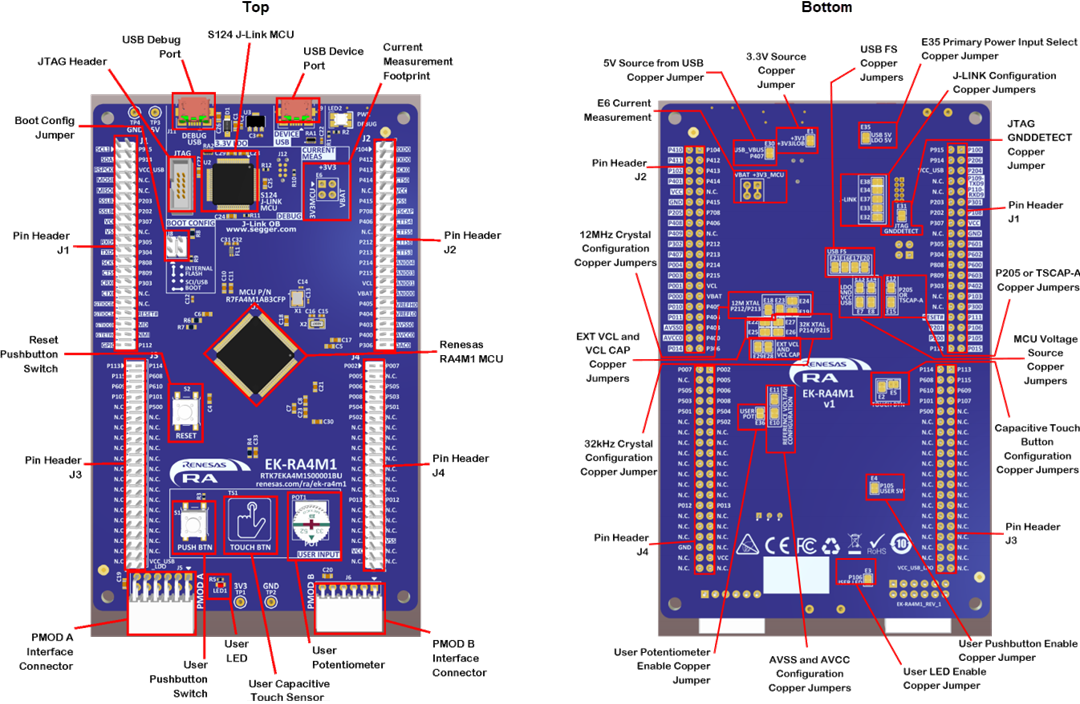 Renesas Electronics EK-RA4M1 Evaluierungskit für die RA4M1 MCU-Gruppe