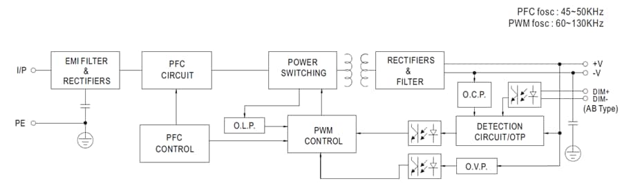 Blockdiagramm - MEAN WELL XBG-240 240 Wn-LED-Treiber mit Konstantstrommodus