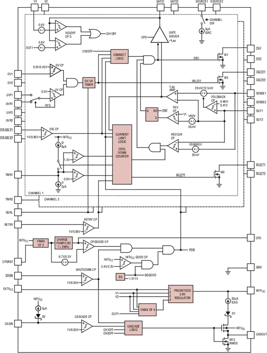 Blockdiagramm - Analog Devices Inc. LTC4421 Priorisierter PowerPath™-Regler