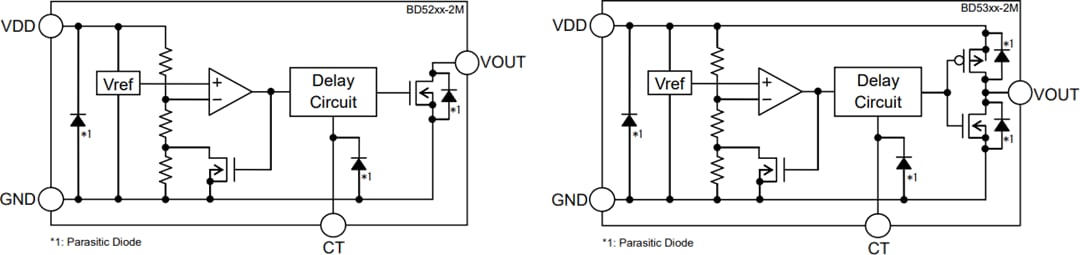 Blockdiagramm - ROHM Semiconductor BD52 und BD53 Automotive-Spannungsdetektor-ICs