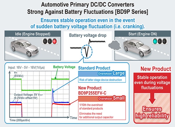 Schaltplan - ROHM Semiconductor BD9P-Baureihe Einzel-DC/DC-Abwärtswandler mit 2,2 MHz