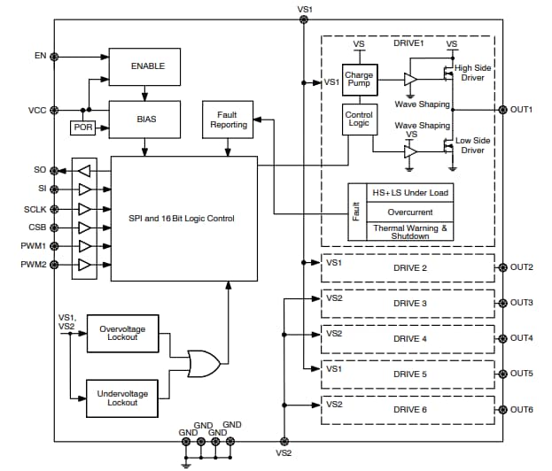 Blockdiagramm - onsemi NCV7723B 6-Kanal-Halbbrückentreiber