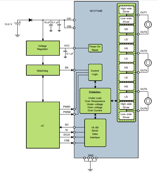 Applikations-Schaltungsdiagramm - onsemi NCV7723B 6-Kanal-Halbbrückentreiber