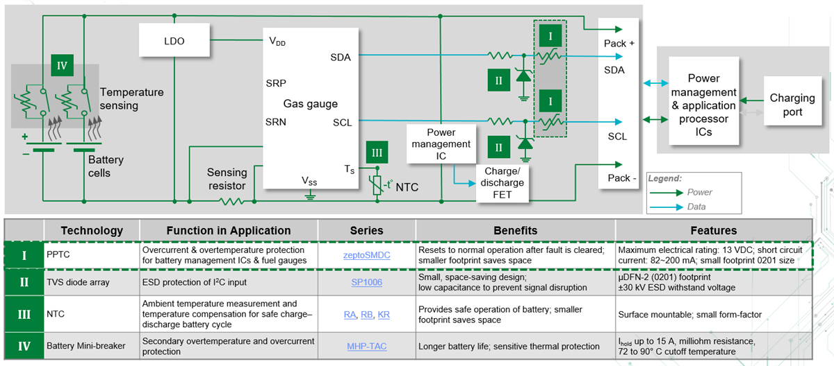Littelfuse Geschützte Batteriestandsanzeige-ICs