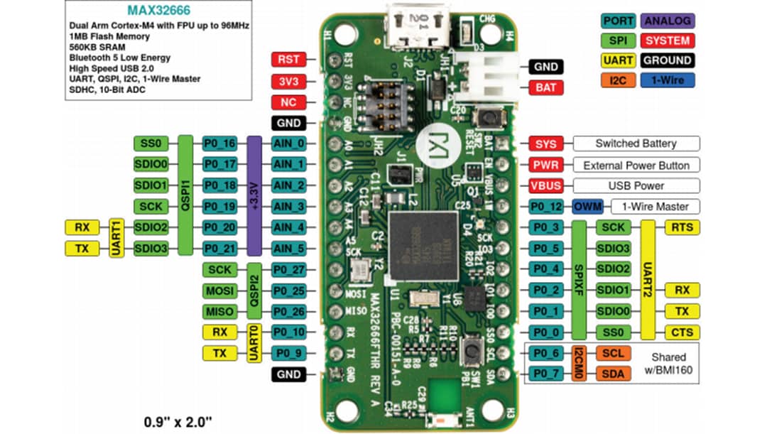 Analog Devices Inc. MAX32666FTHR Evaluierungskit