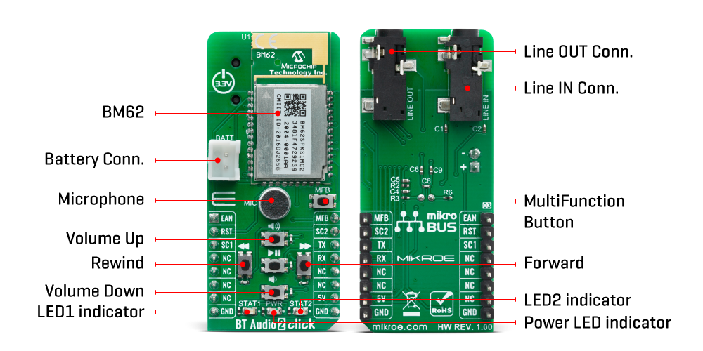 Block Diagram - Mikroe BT Audio 2 Click