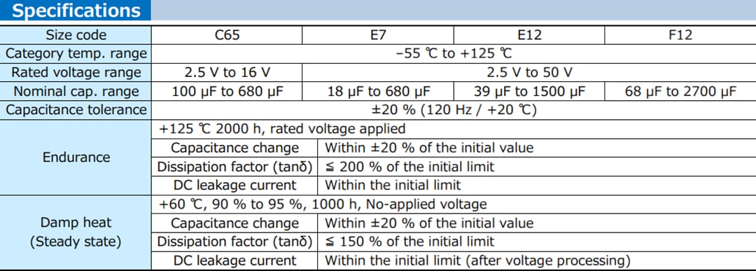 Tabelle - Panasonic Electronic Components OS-CON™ SVT-Polymer-Aluminium-Festkondensatoren