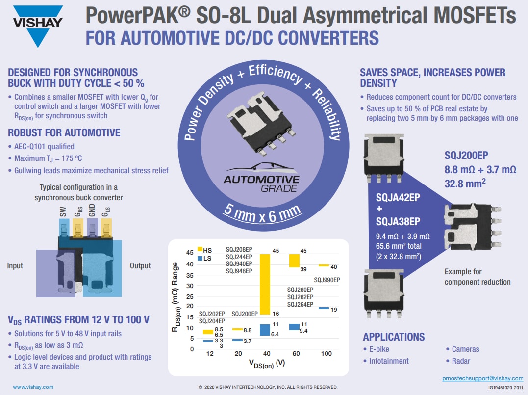 Vishay / Siliconix SQJA Automotive-MOSFETs