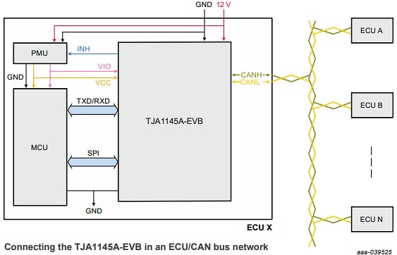 Applikations-Schaltungsdiagramm - NXP Semiconductors TJA1145A Evaluierungsboard