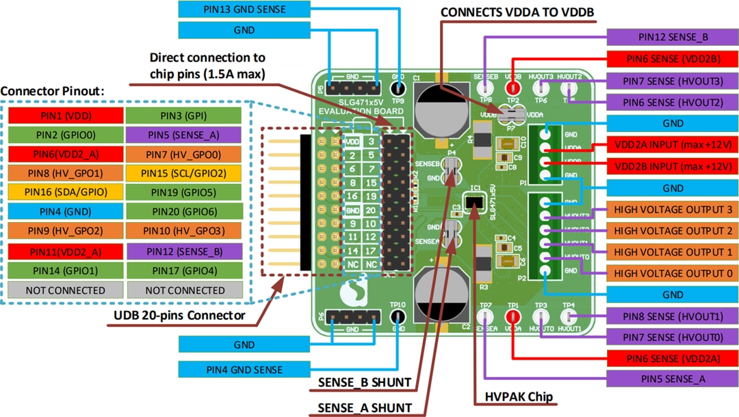 Schaltungsanordnung - Renesas / Dialog SLG47105V-EVB Evaluierungsboard