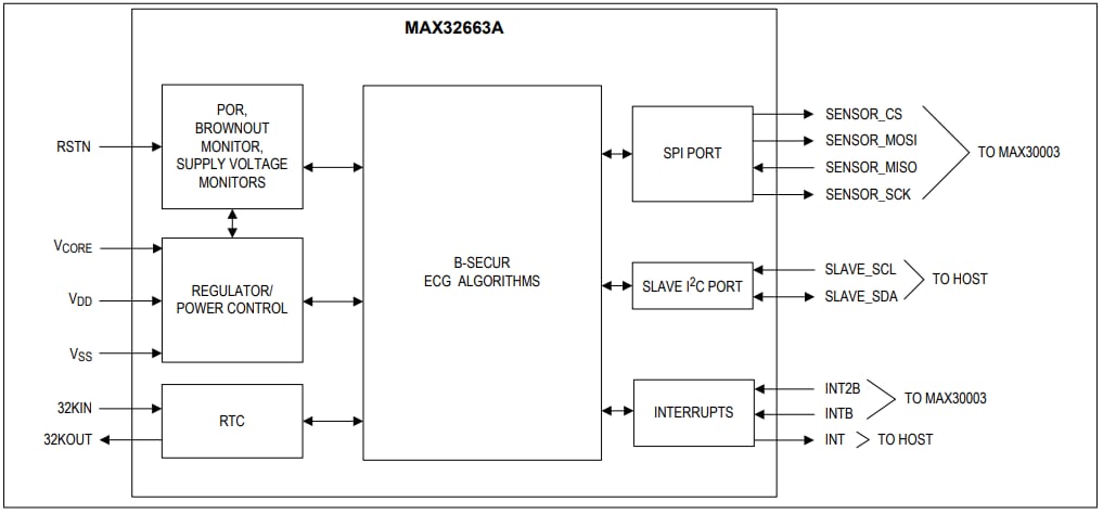 Analog Devices Inc. MAX32663A Extrem stromsparender biometrischer EKG-Sensor-Hub