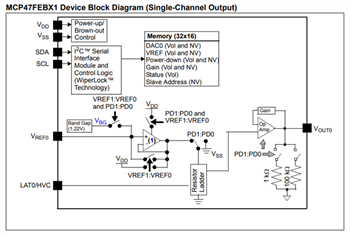 Blockdiagramm - Microchip Technology MCP47FVBx/FEBx Flüchtige/nichtflüchtige DACs