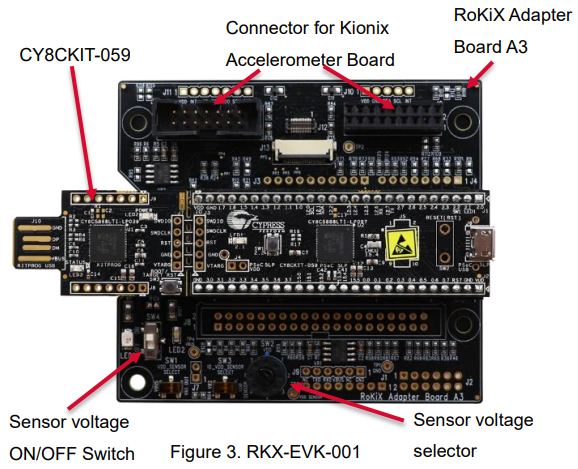 ROHM Semiconductor RKX-EVK-001 Beschleunigungsmesser-Evaluierungskit