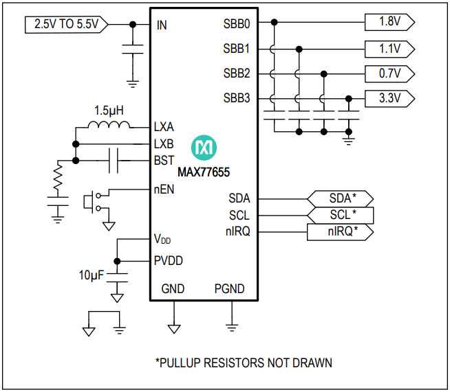 Blockdiagramm - Analog Devices Inc. MAX77655 SIMO-PMIC mit niedrigem IQ