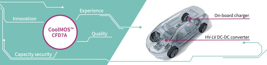 Infineon Technologies 650 V CoolMOS™ CFD7A SJ-Leistungs-MOSFETs