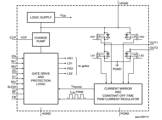 Blockdiagramm - NXP Semiconductors MC33926 ICs und Treiber