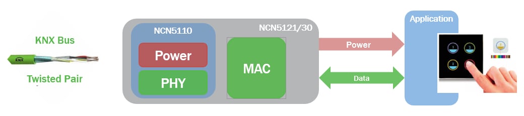 Applikations-Schaltungsdiagramm - onsemi KNX-Transceiver