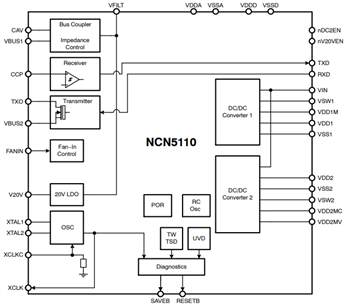 Blockdiagramm - onsemi KNX-Transceiver