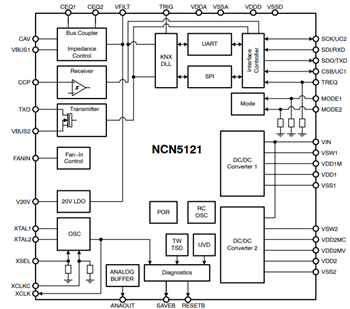 Blockdiagramm - onsemi KNX-Transceiver