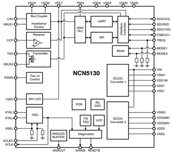 Blockdiagramm - onsemi KNX-Transceiver