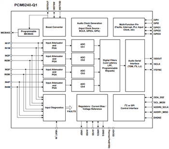 Blockdiagramm - Texas Instruments PCM6xx0-Q1 Audio-Analog-Digital-Wandler