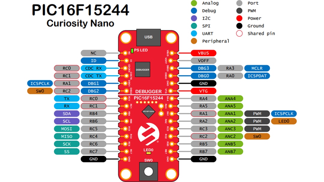 Microchip Technology PIC16F15244 Curiosity-Nano-Kit (EV09Z19A)