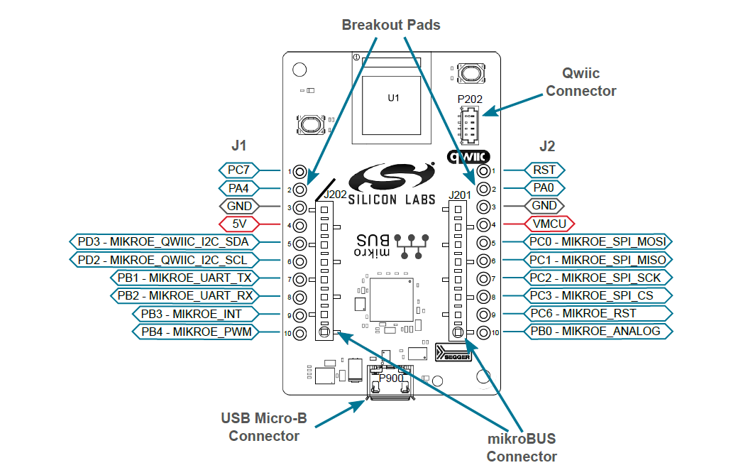 Silicon Labs Drahtloses Bluetooth®-Explorer-Kit BGM220