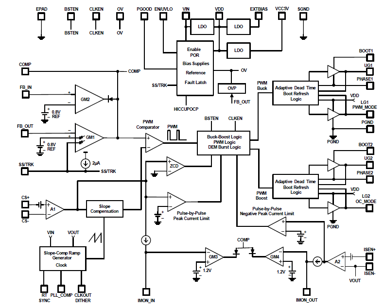 Blockdiagramm - Renesas Electronics ISL81801 80-V-Buck-Boost-Controller