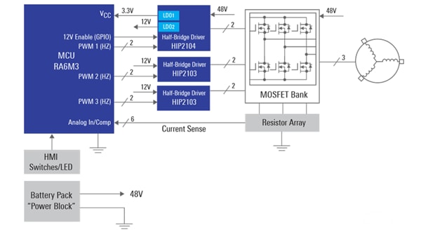 Blockdiagramm - Renesas Electronics Motorsteuerung für Elektrowerkzeuge