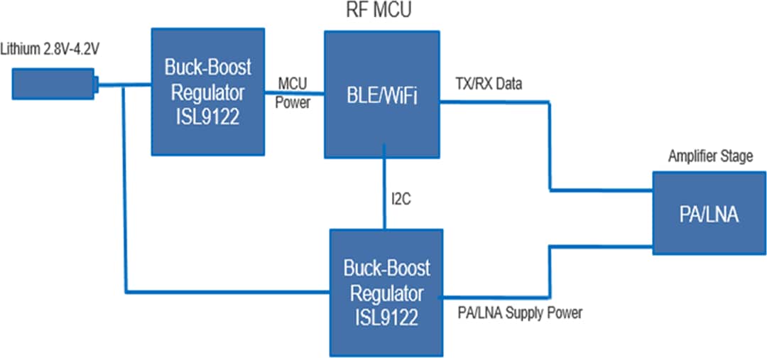 Applikations-Schaltungsdiagramm - Renesas Electronics ISL9122 Abwärts-/Aufwärtswandler mit extrem niedrigem IQ