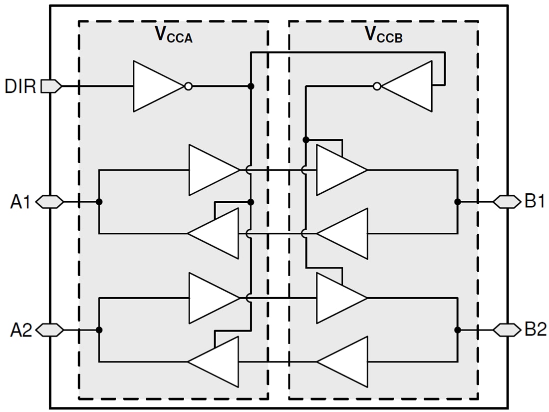 Blockdiagramm - Texas Instruments SN74AXC2T45/SN74AXC2T45-Q1 Bus-Transceiver
