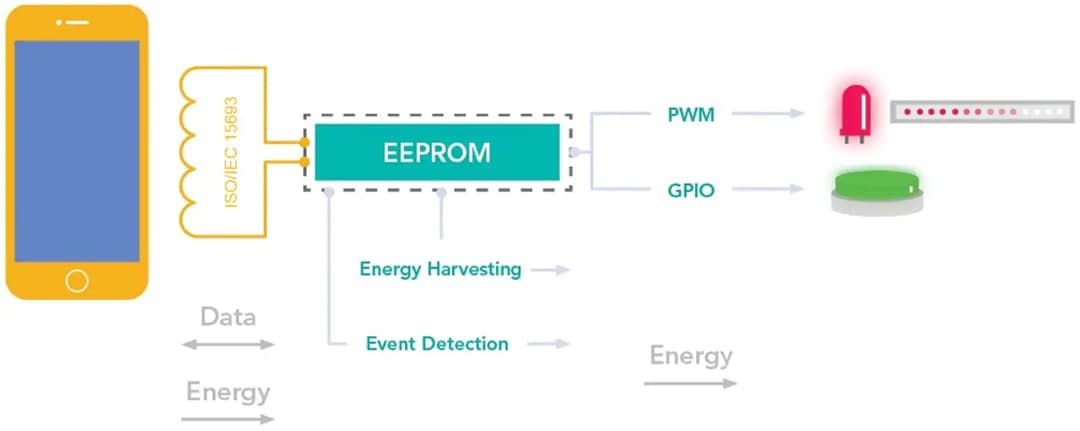 Blockdiagramm - NXP Semiconductors NTP5210 NTAG® 5 Schalter