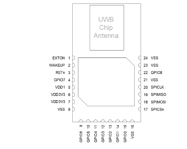 Technische Zeichnung - Qorvo DWM3000 HF-Modul
