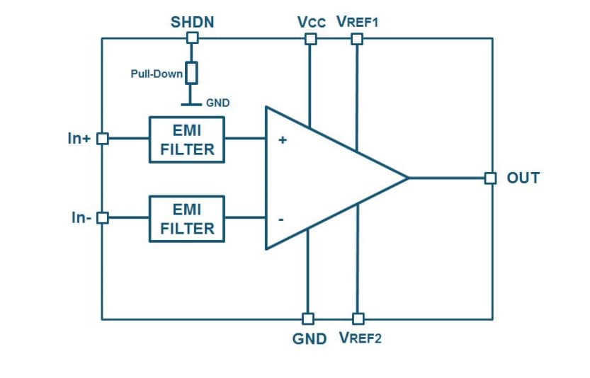 Blockdiagramm - STMicroelectronics TSC201x Bidirektionale Strommessverstärker