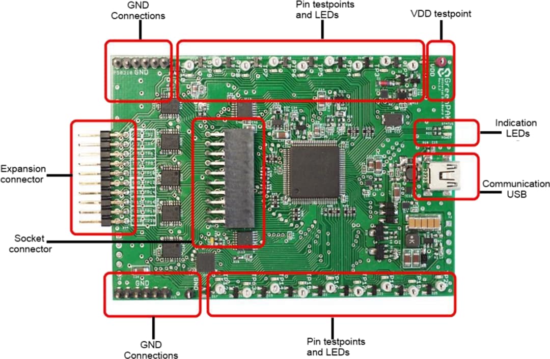 Blockdiagramm - Renesas / Dialog SLG4DVKADV GreenPAK™ Erweitertes Development Board