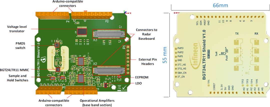 Infineon Technologies Sense2GoL Impuls-Development Kit