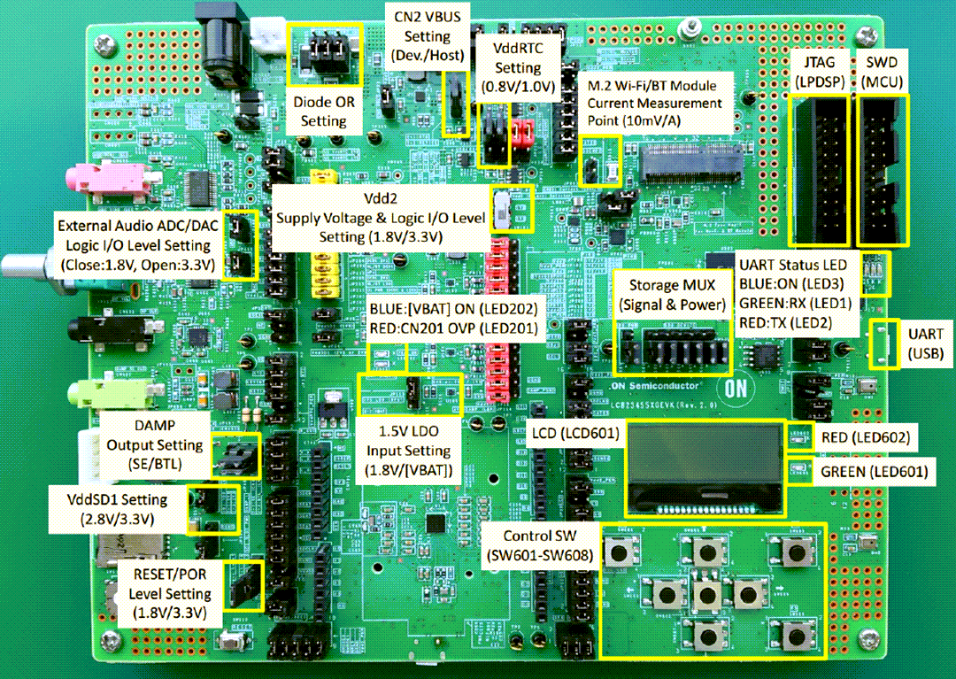 Blockdiagramm - onsemi LC823455XGEVK Evaluierungsboard