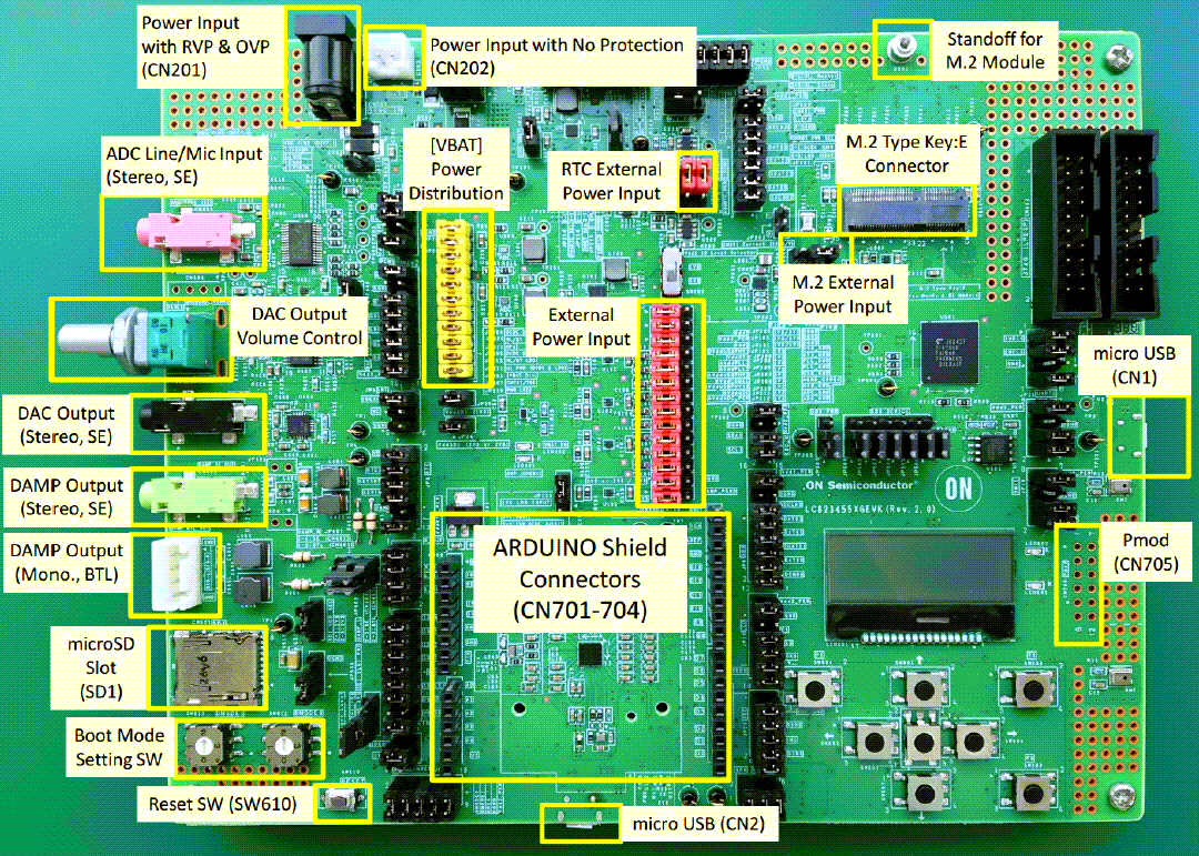 Blockdiagramm - onsemi LC823455XGEVK Evaluierungsboard