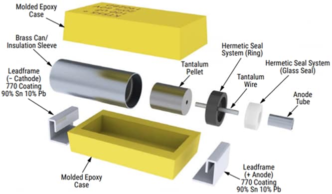 Infografik - KEMET Hochzuverlässige Applikationen