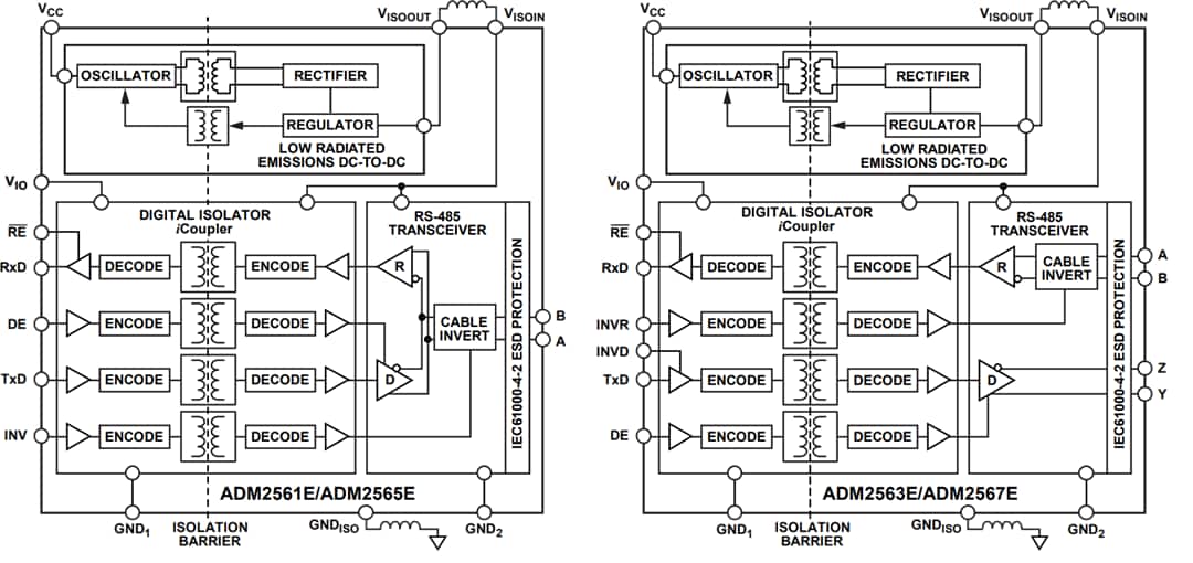Blockdiagramm - Analog Devices Inc. ADM256xE RS-485 Transceiver