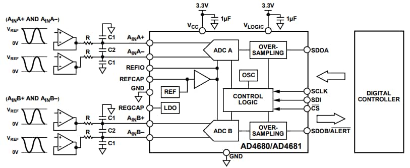 Analog Devices Inc. AD4680 und AD4681 Simultan abtastende SAR-ADCs