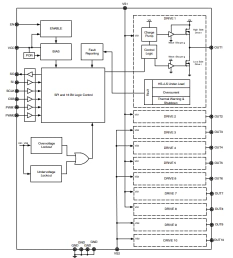 Blockdiagramm - onsemi NCV7725B 10-Kanal-Halbbrückentreiber