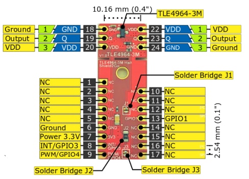 Blockdiagramm - Infineon Technologies XENSIV™ S2GO Hall TLE4964-3M Evaluierungsboard