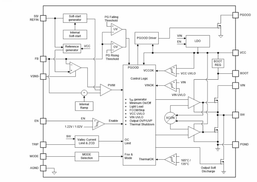 Blockdiagramm - Texas Instruments TPS54JB20 Synchrone Abwärtswandler