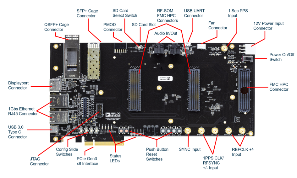 Schaltungsanordnung - Analog Devices Inc. ADRV2CRR-FMC HF-SOM-Trägerboard