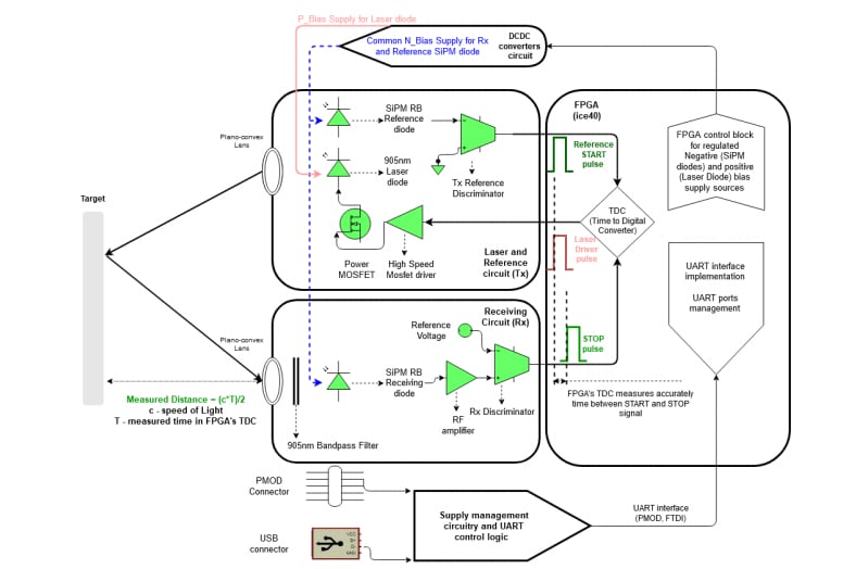 Schaltplan - onsemi SECO-RANGEFINDER-GEVK SiPM-dToF-LiDAR