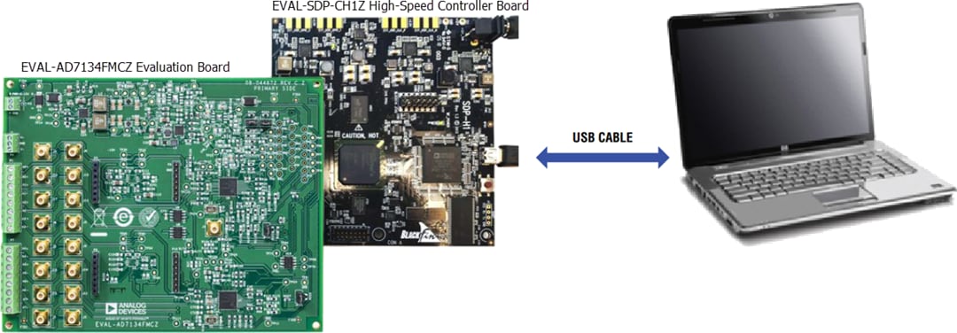 Analog Devices Inc. EVAL-AD7134FMCZ Evaluierungsboard