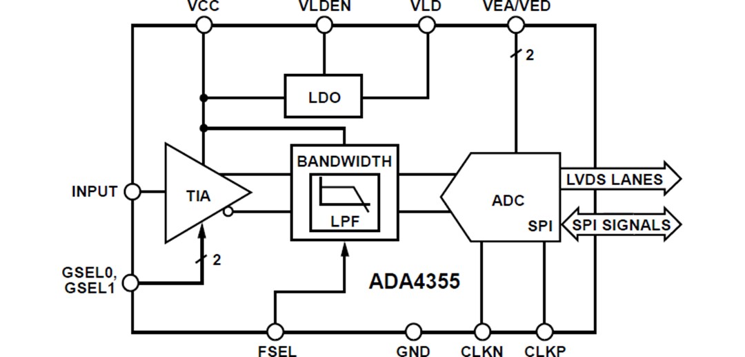 Blockdiagramm - Analog Devices Inc. ADA4355 Fotodetektor-Empfänger-µModule®