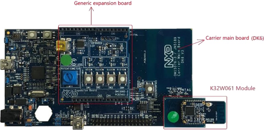 Infografik - NXP Semiconductors IOTZTB-DK006 Drahtloses Development Kit