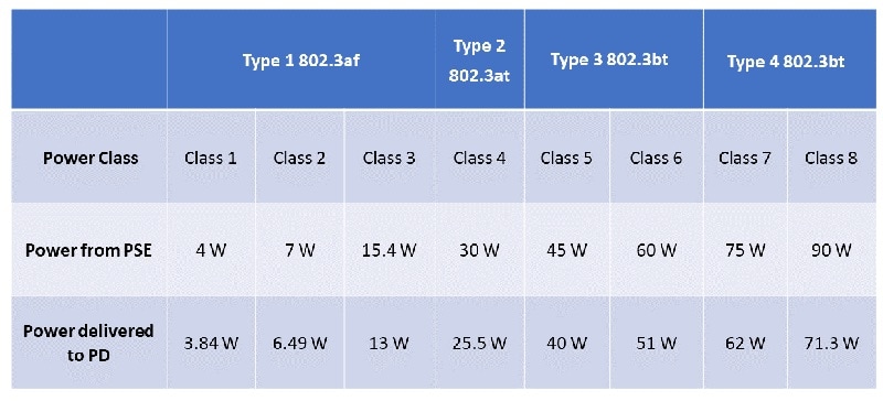 Skyworks Solutions Inc. Si3474 PSE-ICs (Power Source Equipment, PSE)